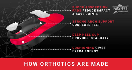 how orthotics are made
