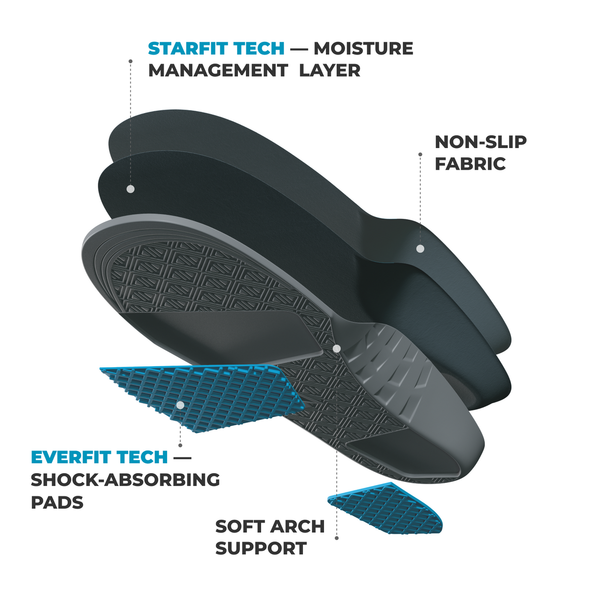 WorkPro / Anti-fatigue