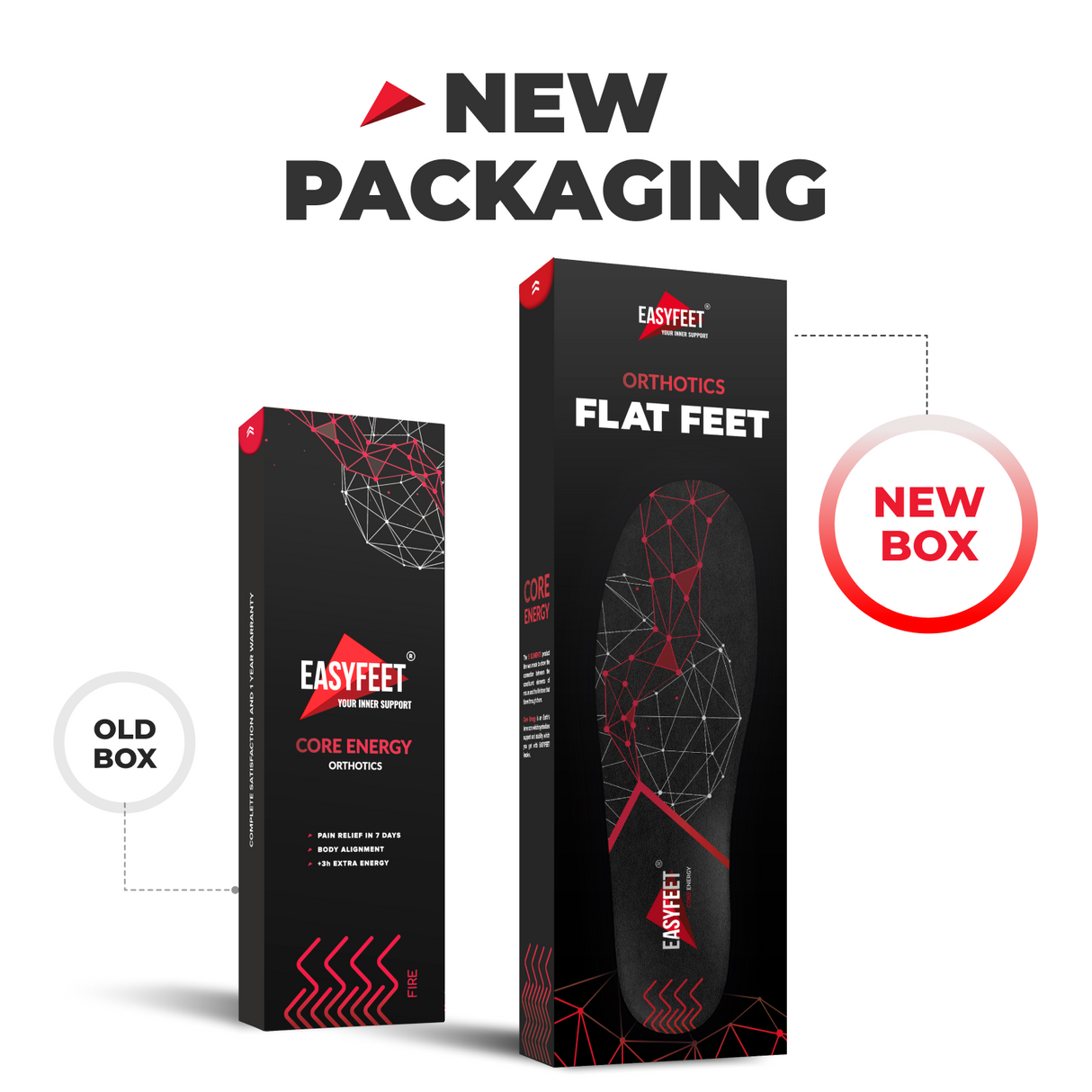 Core Energy / Flat feet