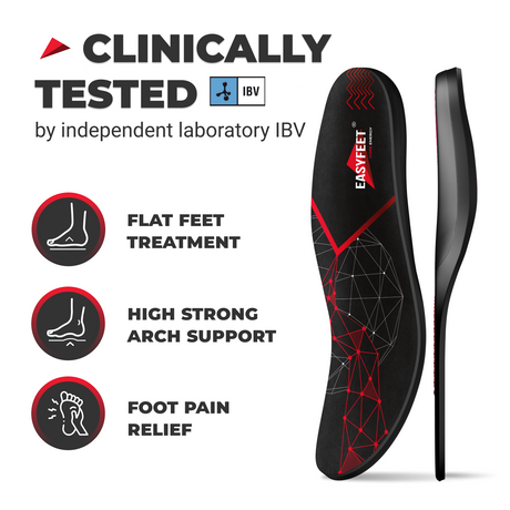 Core Energy / Flat feet