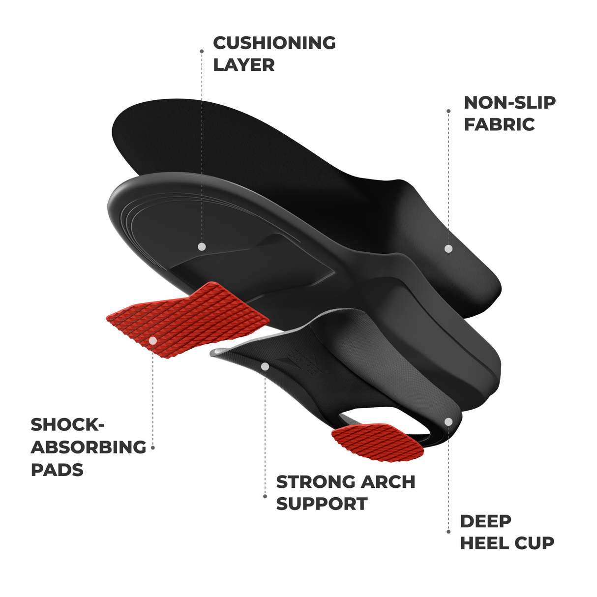 Core Energy / Flat feet