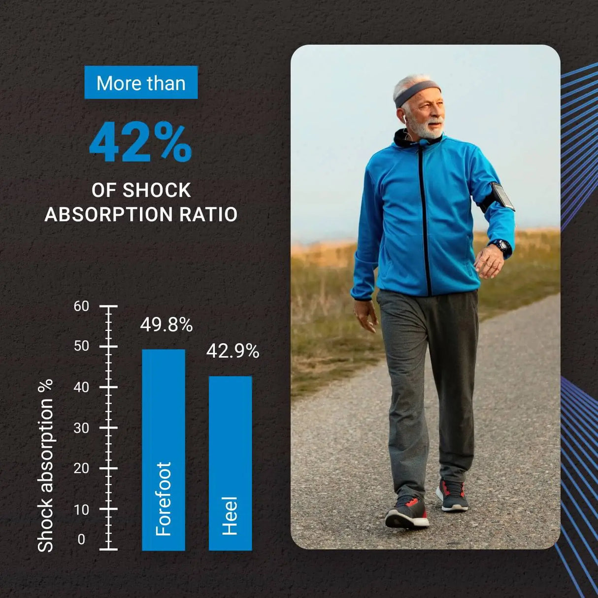 Plantar Fasciitis Kinergy