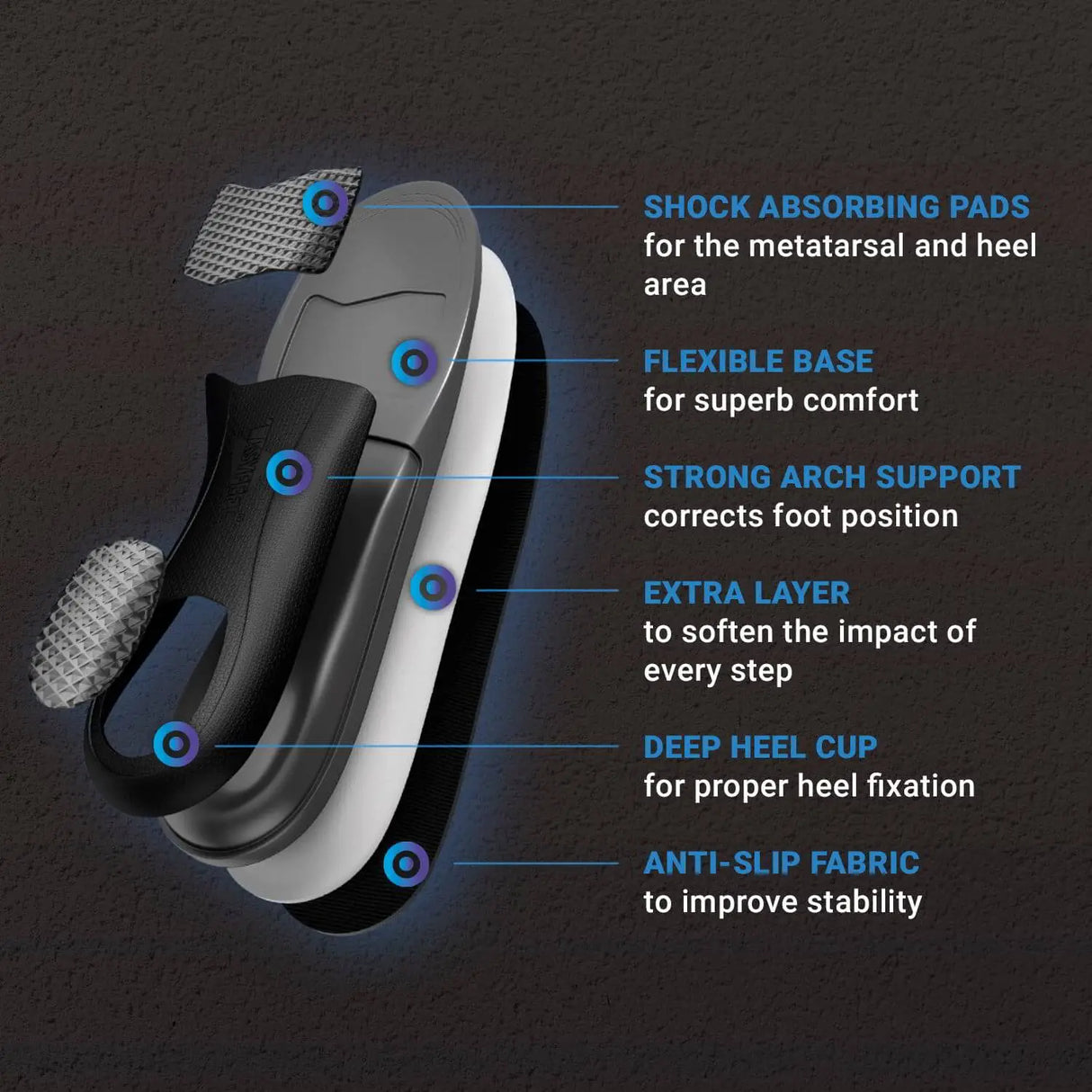 Plantar Fasciitis Kinergy