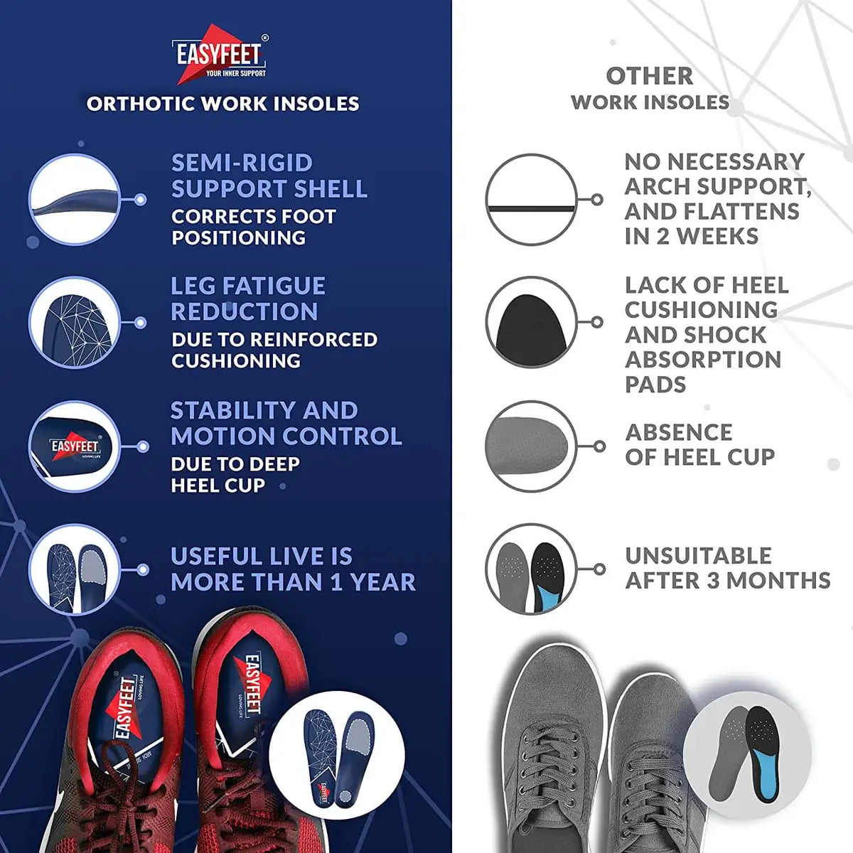 Blue Model / Superior comfort