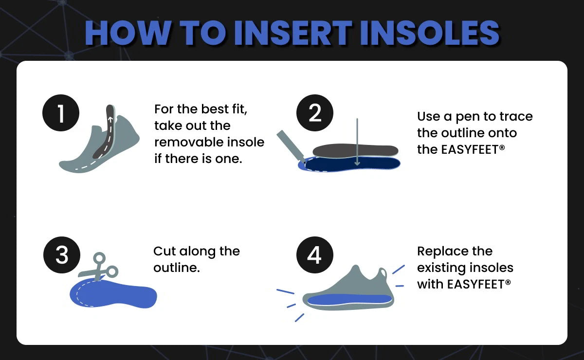 How to Use