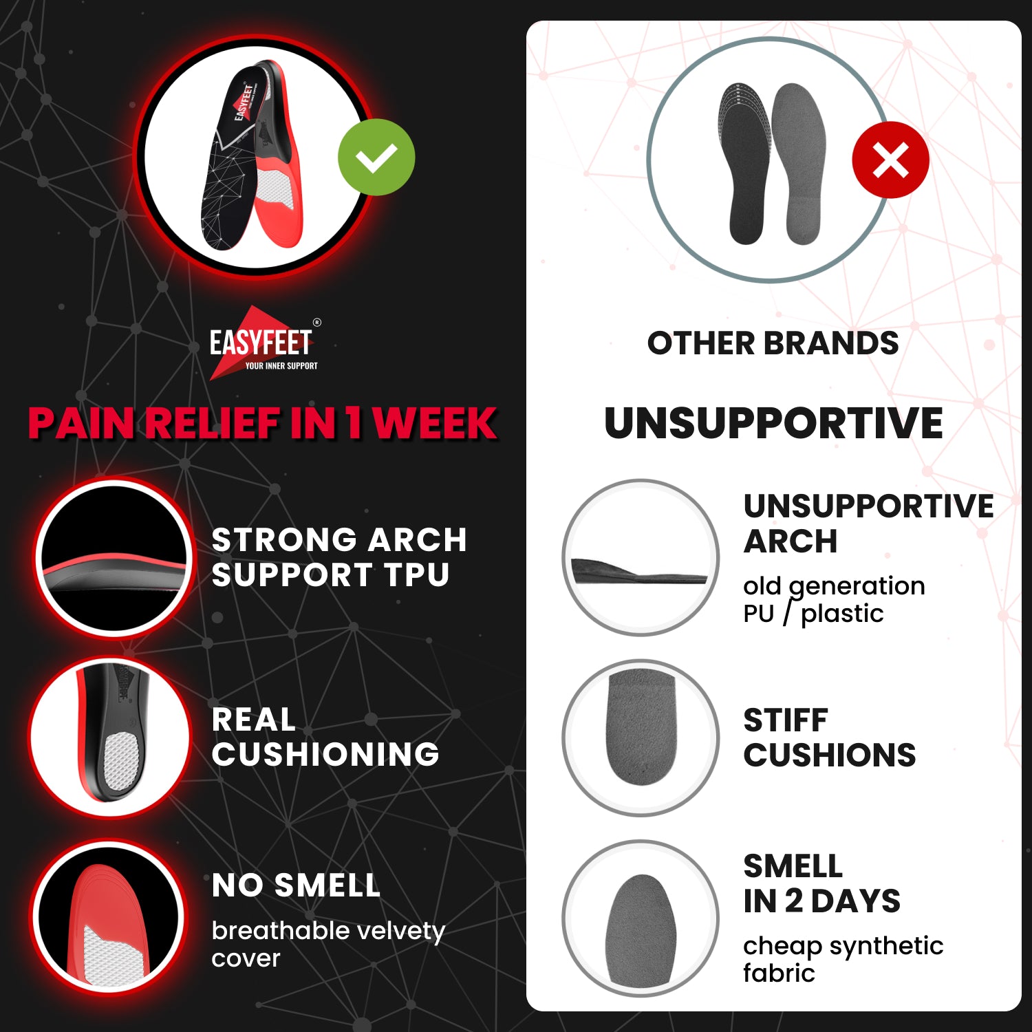 EASYFEET Shoe Inserts & Insoles – EASYFEET. Orthotic solutions